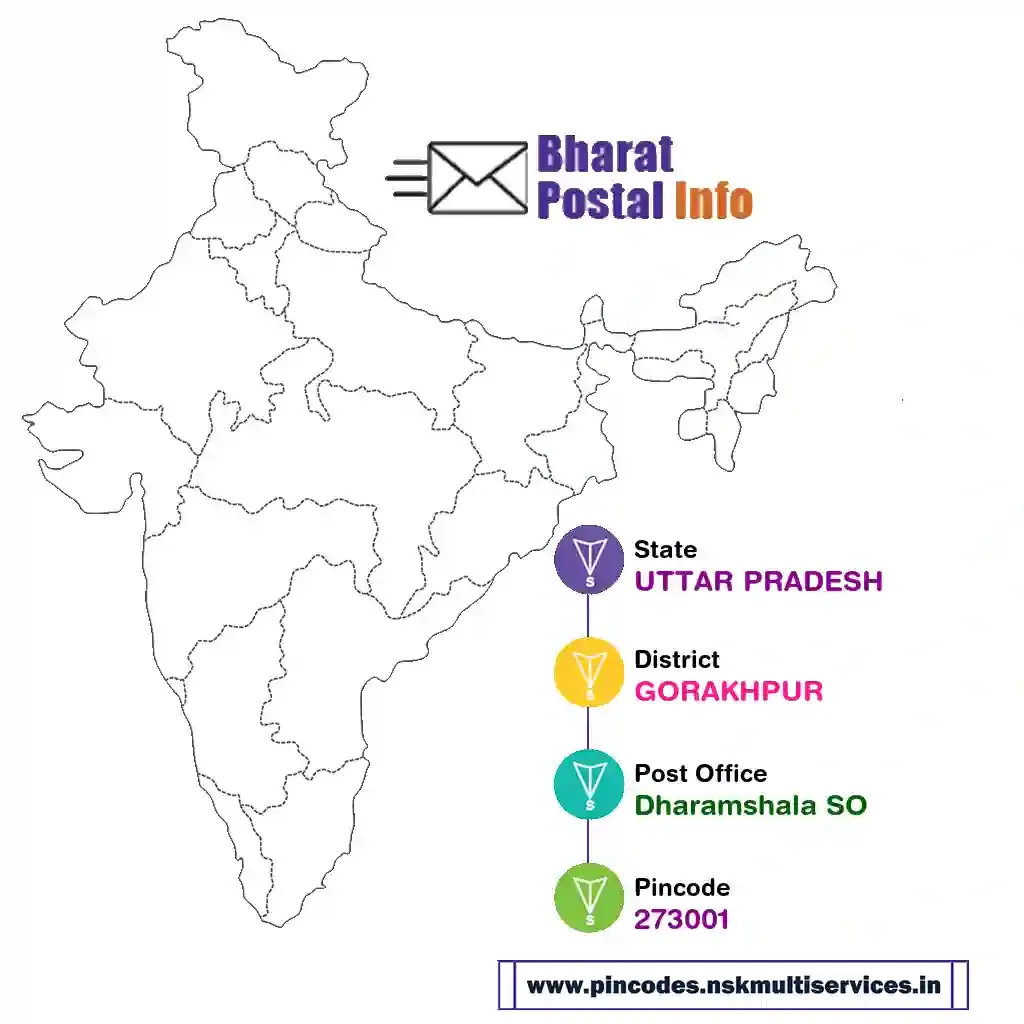 uttar pradesh-gorakhpur-dharamshala so-273001